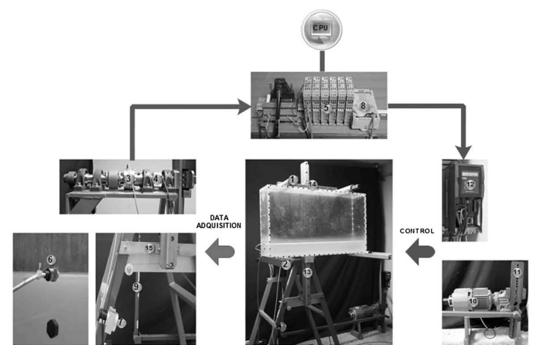 Continuous Experiment Rig Figure 1 - from Repeatability and Practical Ergodicity of 2D