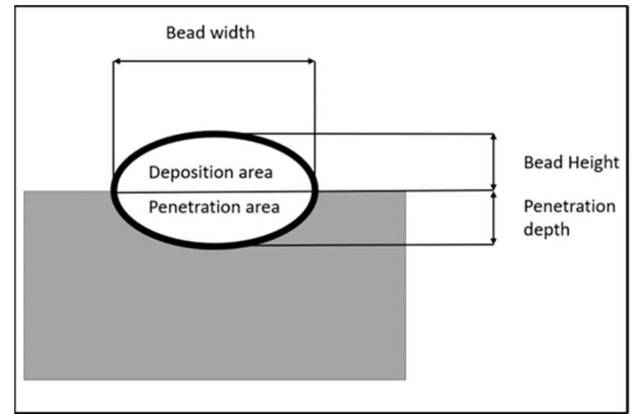 Diagram of sample cross section and associated dimensions.