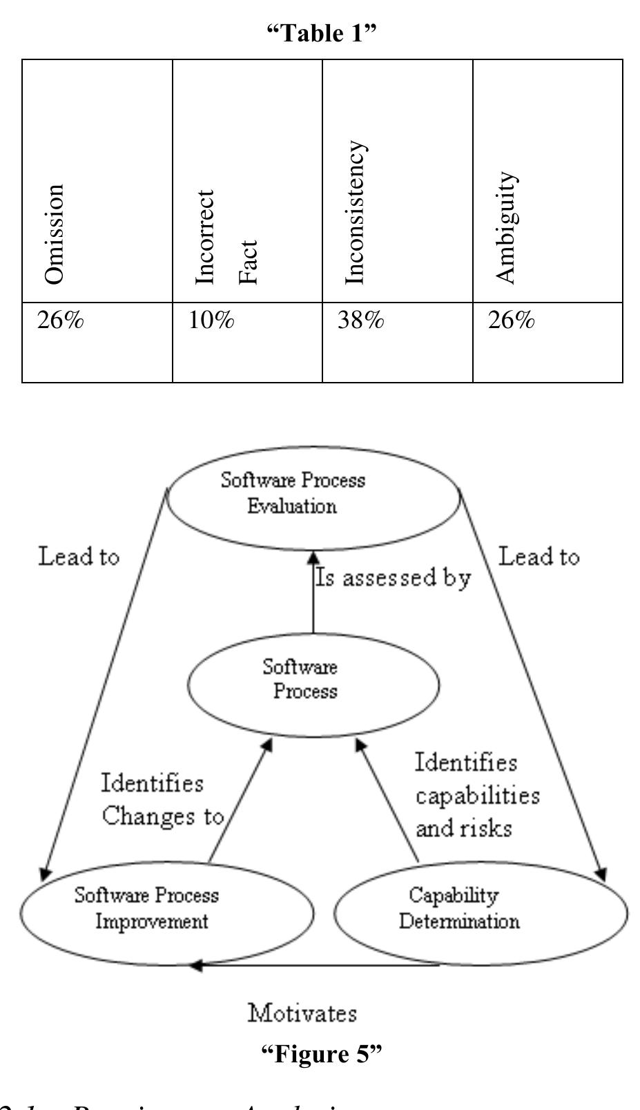 Table 6 - from Software system reliability and safety