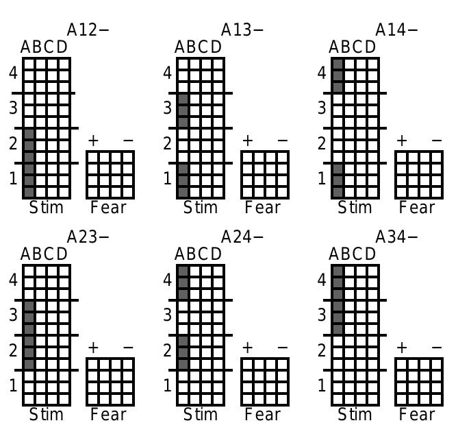 Input/output patterns for the exposure phase of contextual