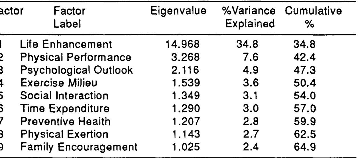 (PDF) Development and psychometric evaluation of the exercise benefits ...