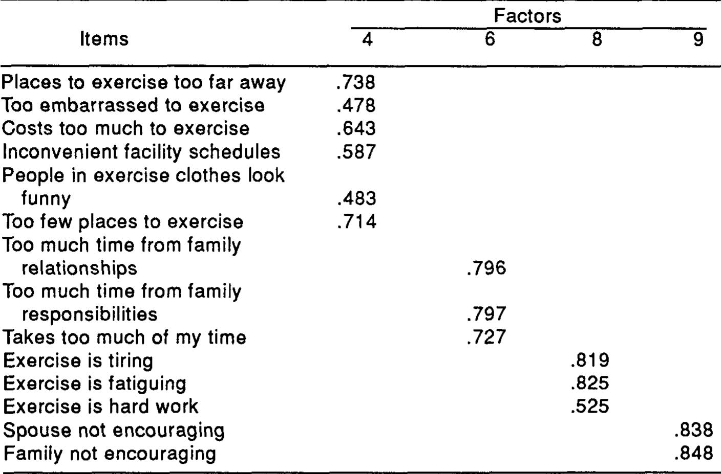 (PDF) Development and psychometric evaluation of the exercise benefits ...