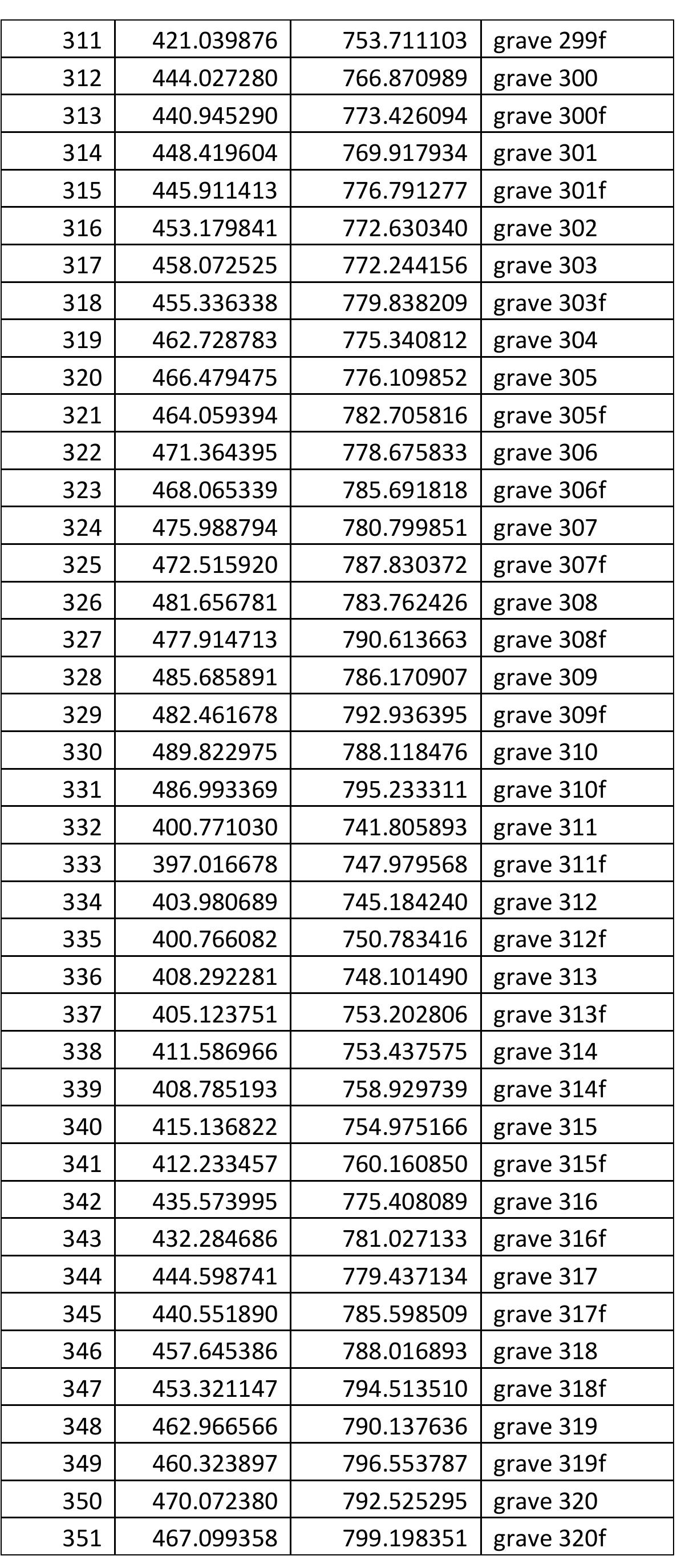 Table 19