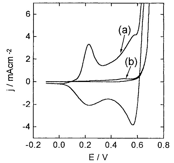 Fig. 1. Curve (a), cyclic voltammograms corresponding to elec- trodes I on a Ni substrate (Ist cycle and stabilized profile). Curve (b), clean Ni electrode (1st cycle), in NaOH 1m. v=0.01 Vs". 
