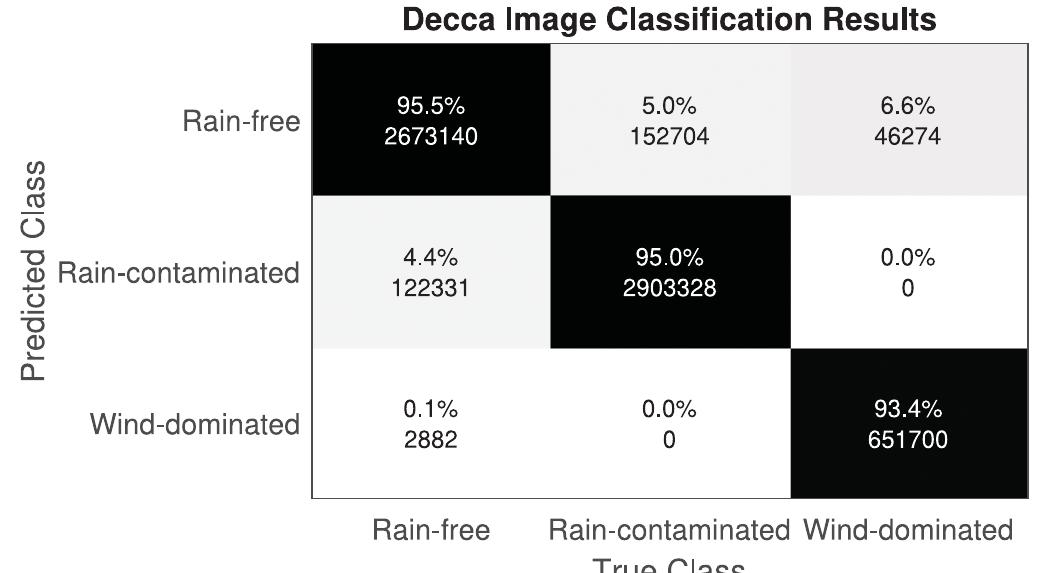 Koden Testing Graph (PDF) Rain-Contaminated Region Segmentation of X-Band Marine Radar ...