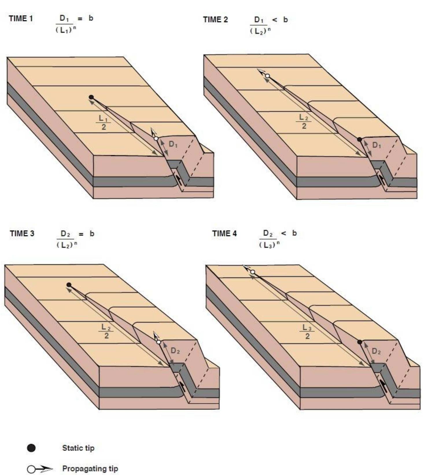 (PDF) Three-Dimensional Growth of Flexural Slip Fault-Bend and Fault ...
