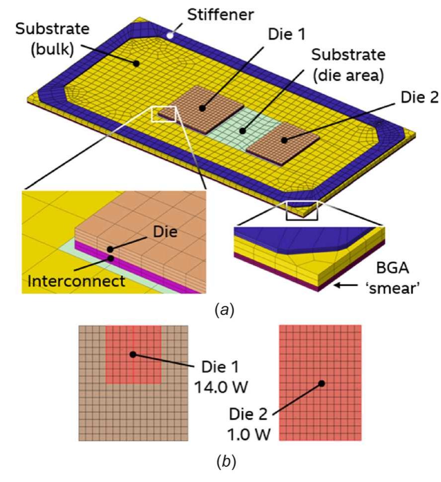 (PDF) Thermo-Mechanical Interaction between Thin Bare-Die Package and ...