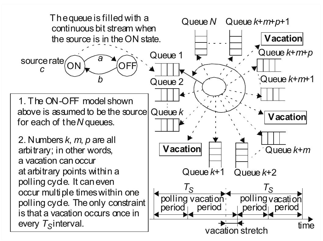 Polling system model: an example showing three vacations in