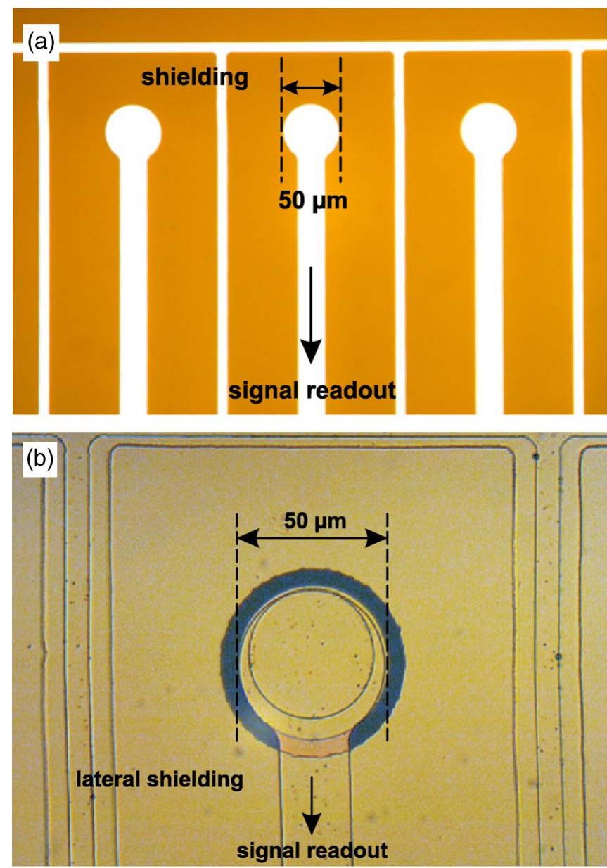 Schematic of the measuring principle (not to scale). cross