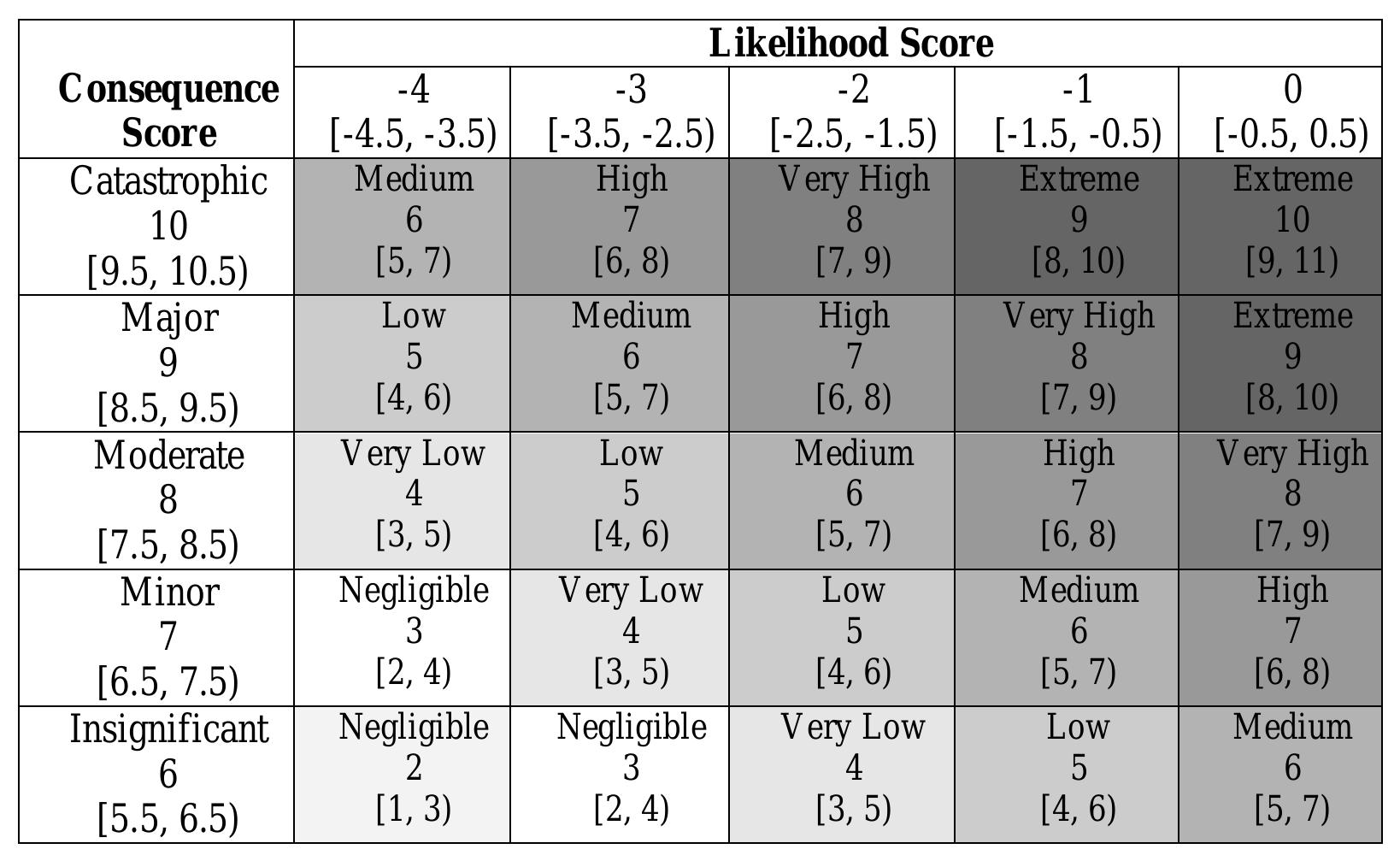 Logarthmic Risk Matrix (PDF) A Practical Approach to Multi-Hazard Risk Assessment