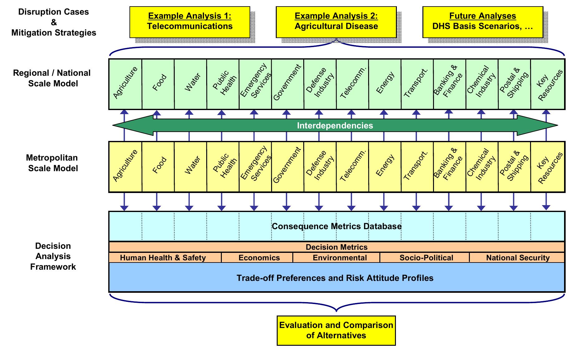 Cip Database Example (PDF) Critical infrastructure protection decision support system (CIP ...