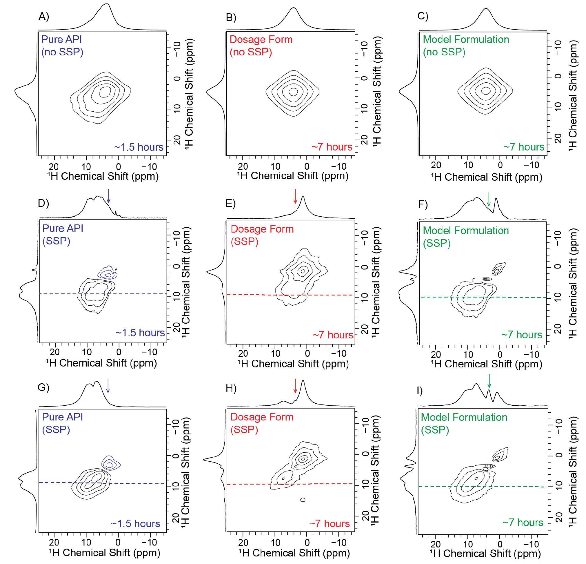 Model Pheny (PDF) Rapid Characterization of Formulated Pharmaceuticals Using Fast ...