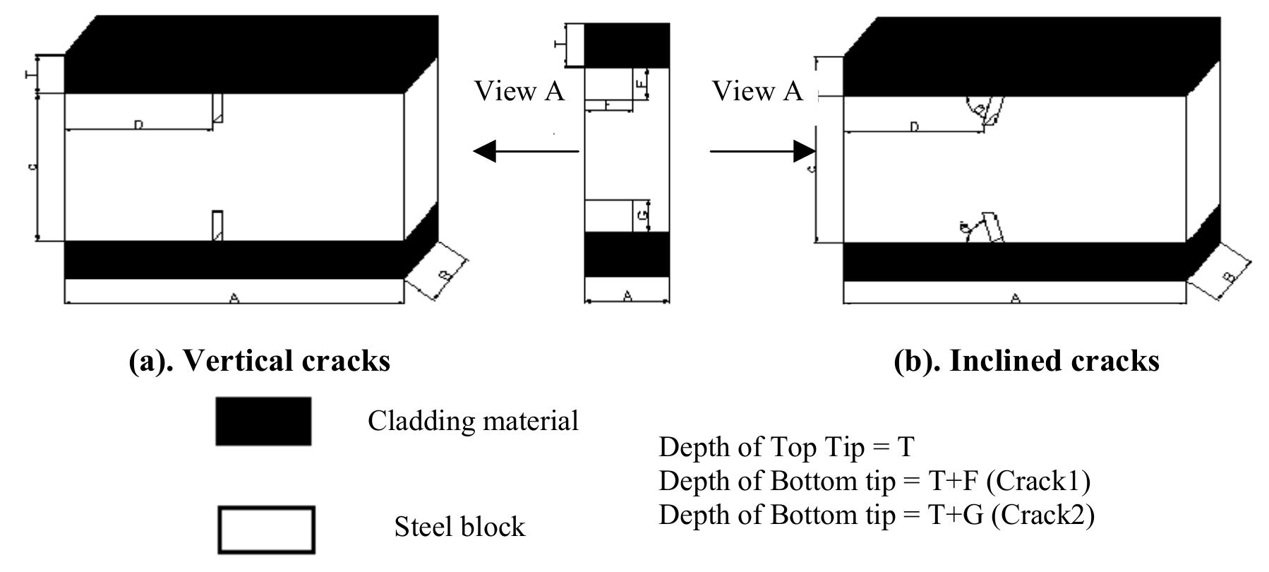 Schematic diagram of the steel blocks showing the location