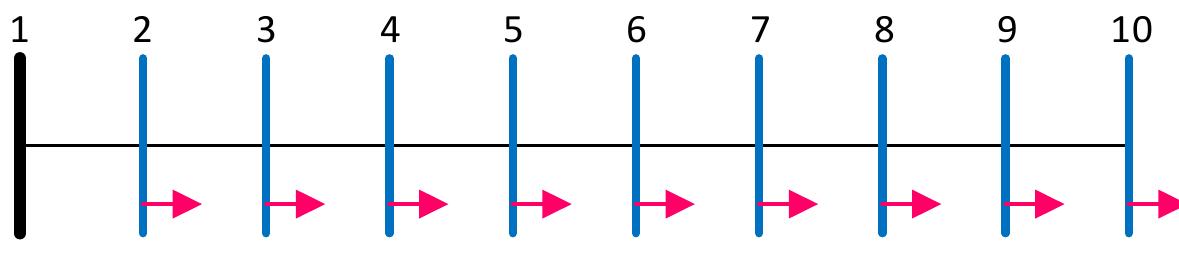Figure 4 - from Comprehensive Review of Radial Distribution
