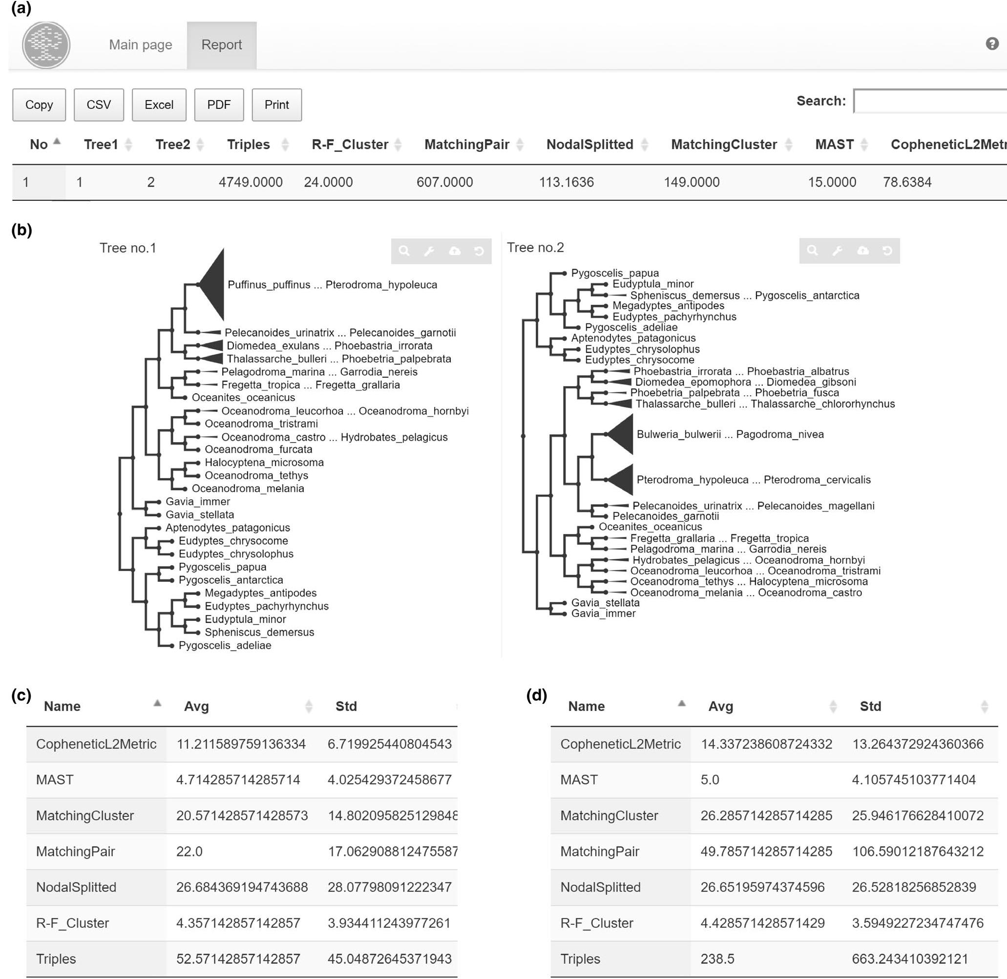 (PDF) Visual TreeCmp: Comprehensive Comparison1of Phylogenetic Trees on ...
