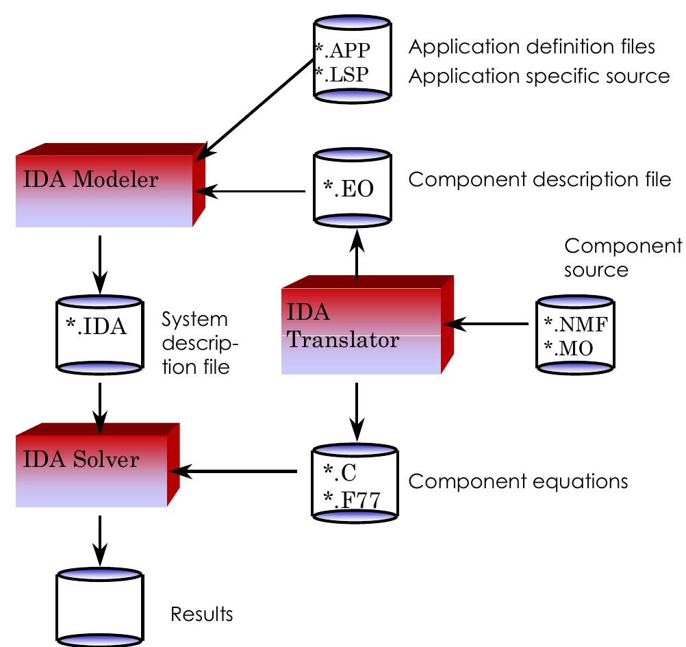 Scriptions Applications (PDF) IDA Simulation Environment a tool for Modelica based end-user ...