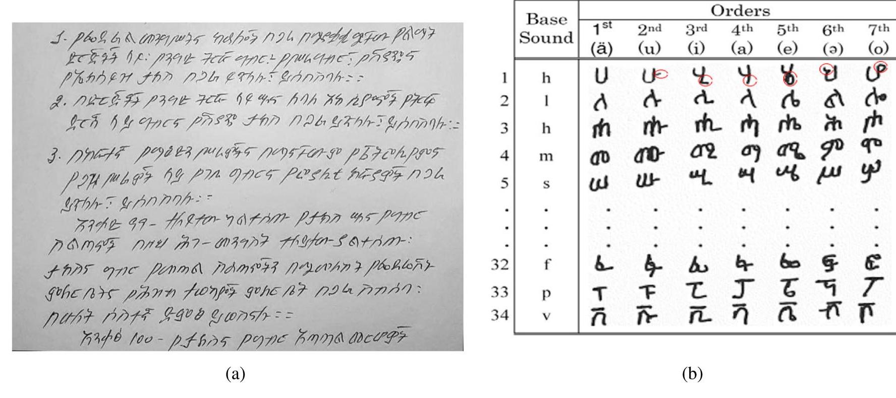 (PDF) AHWR-Net: offline handwritten amharic word recognition using ...
