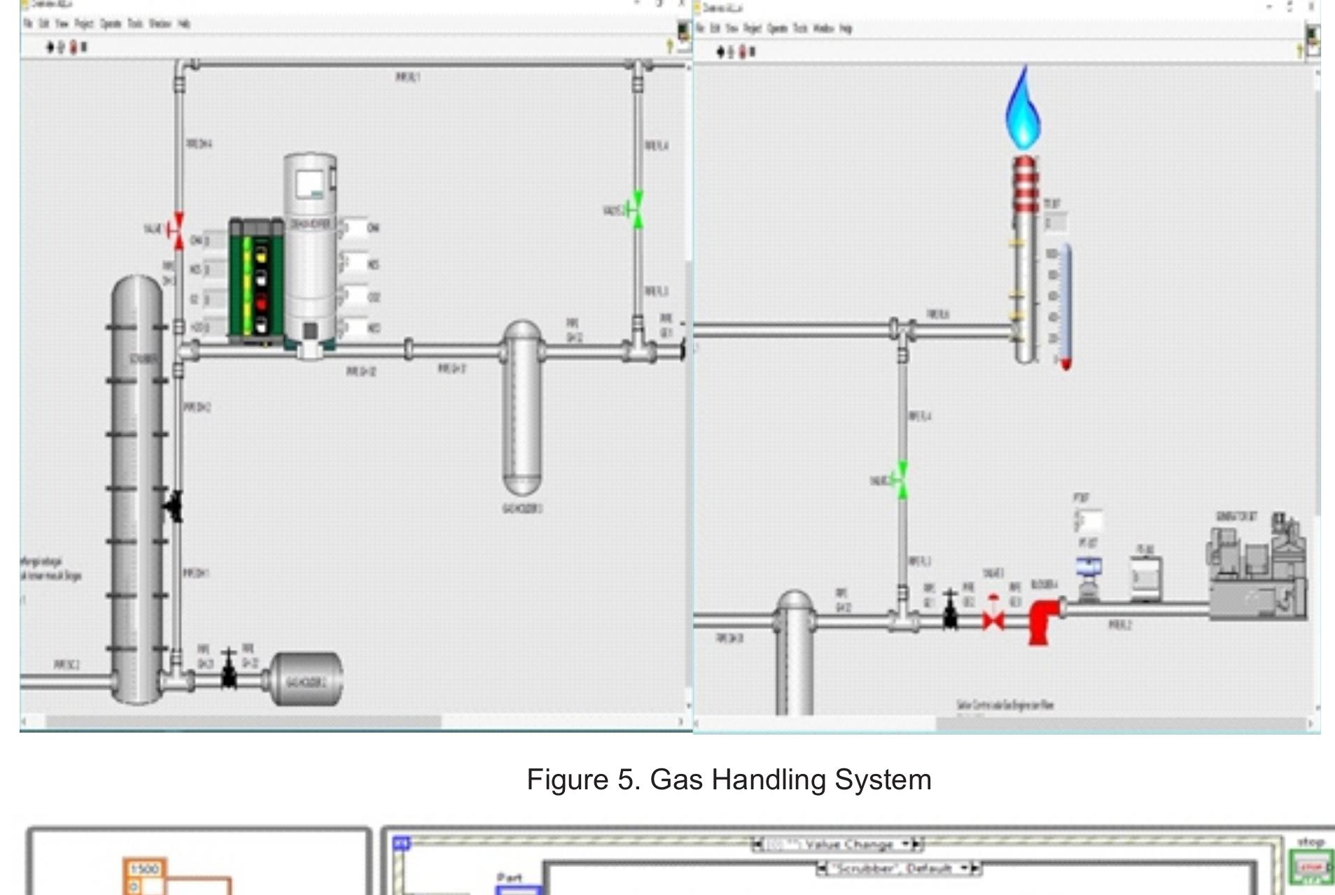 Logic diagram of human machine interface overview in labview