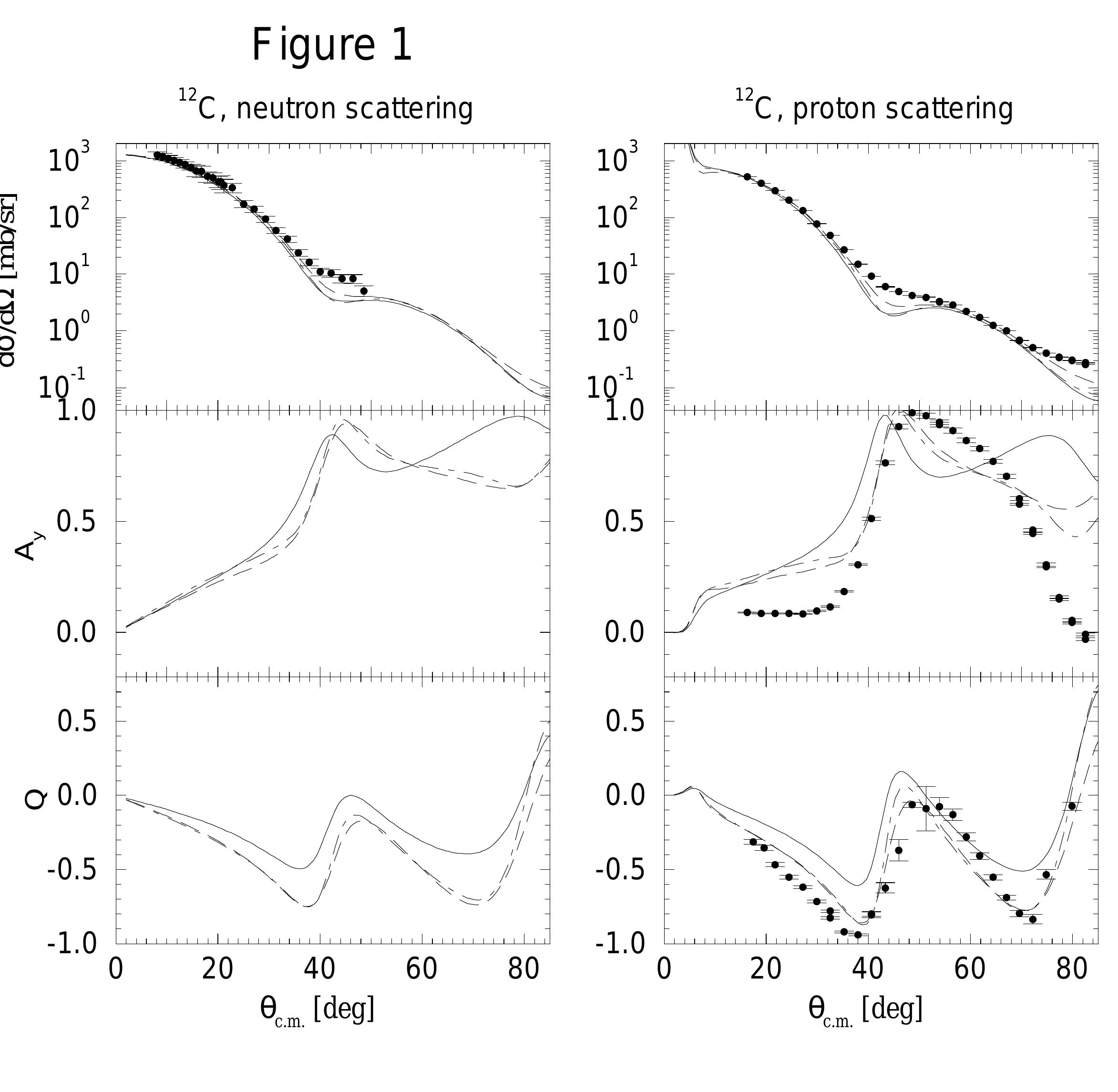 Figure 1 - from Application of multiple scattering theory to