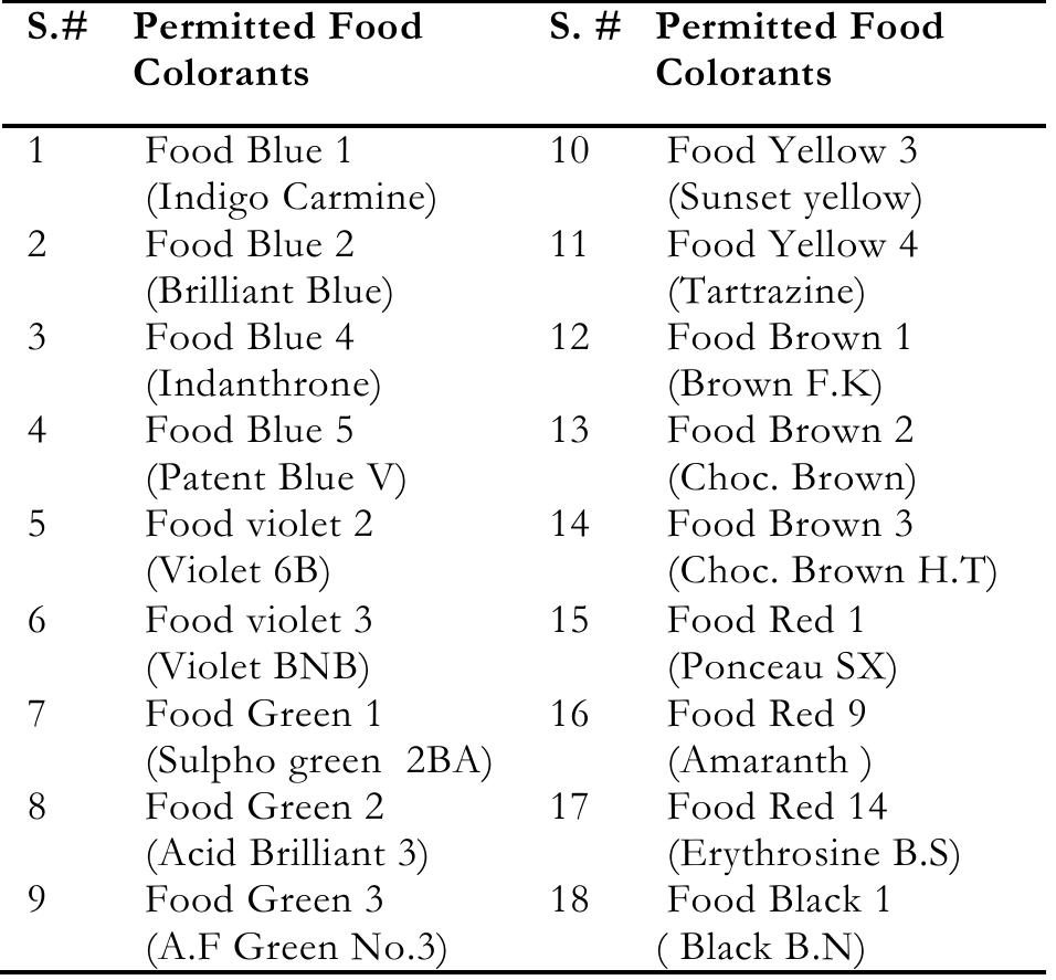 Table 1 - from Survey on the use of synthetic Food Colors in
