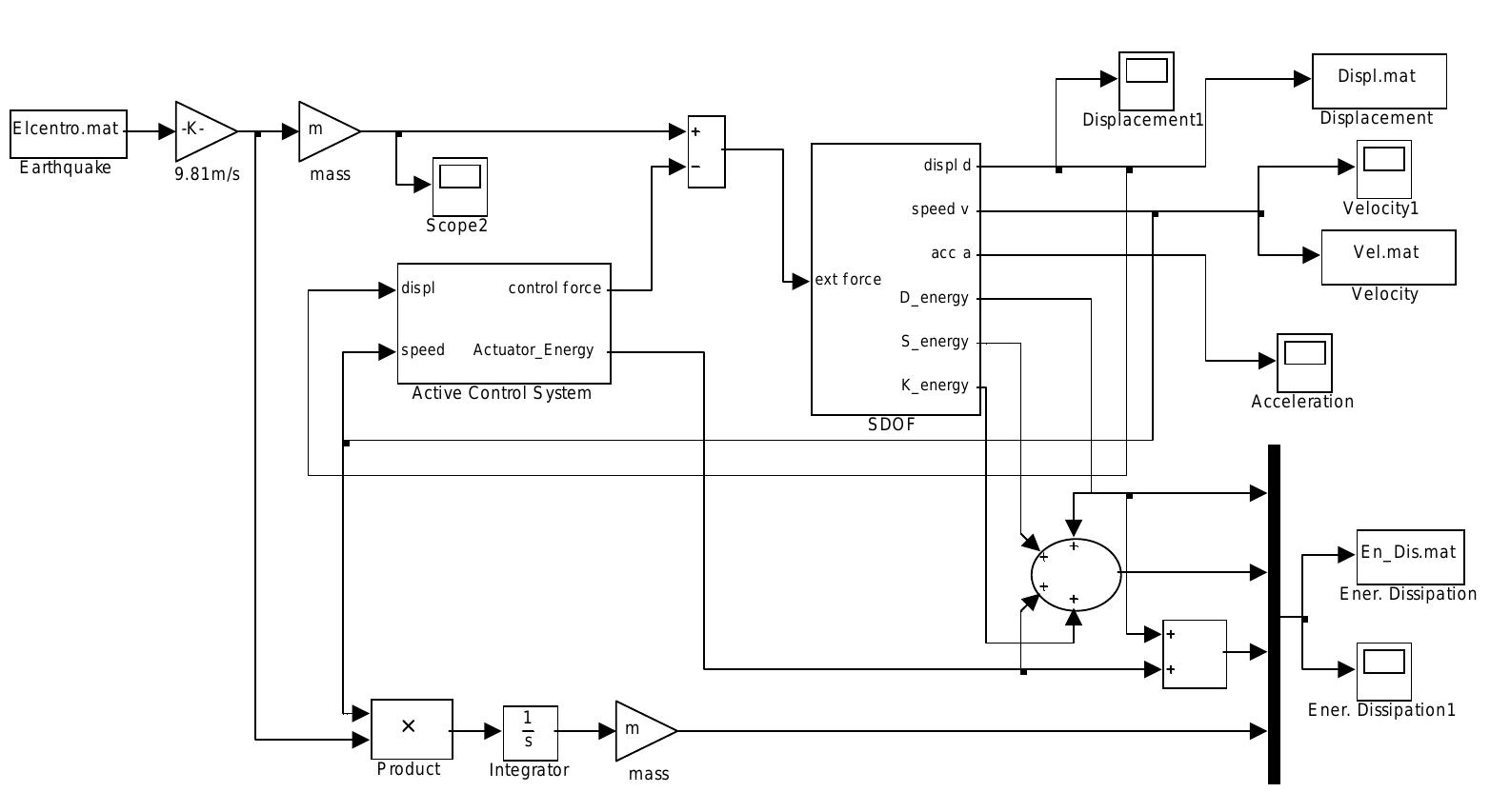 Simulink model of sdof structure with active control system