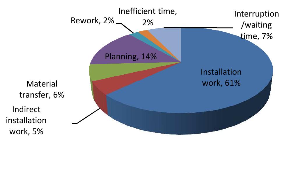 Illustrated overview of the working days' activity