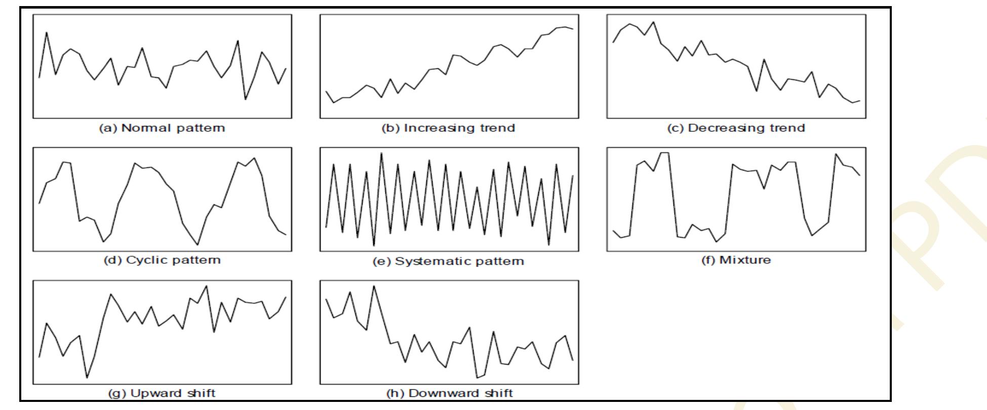 Figure 2 Developing A Computerized Quality Control