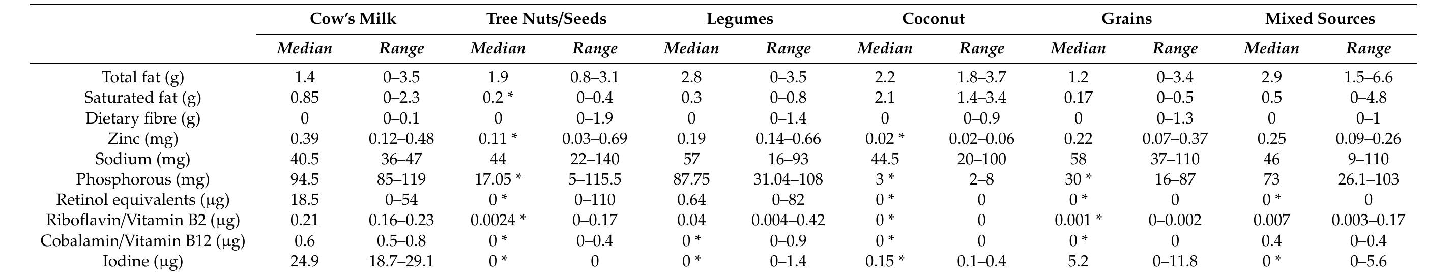 Mylk Table (PDF) Got Mylk? The Emerging Role of Australian Plant-Based Milk ...
