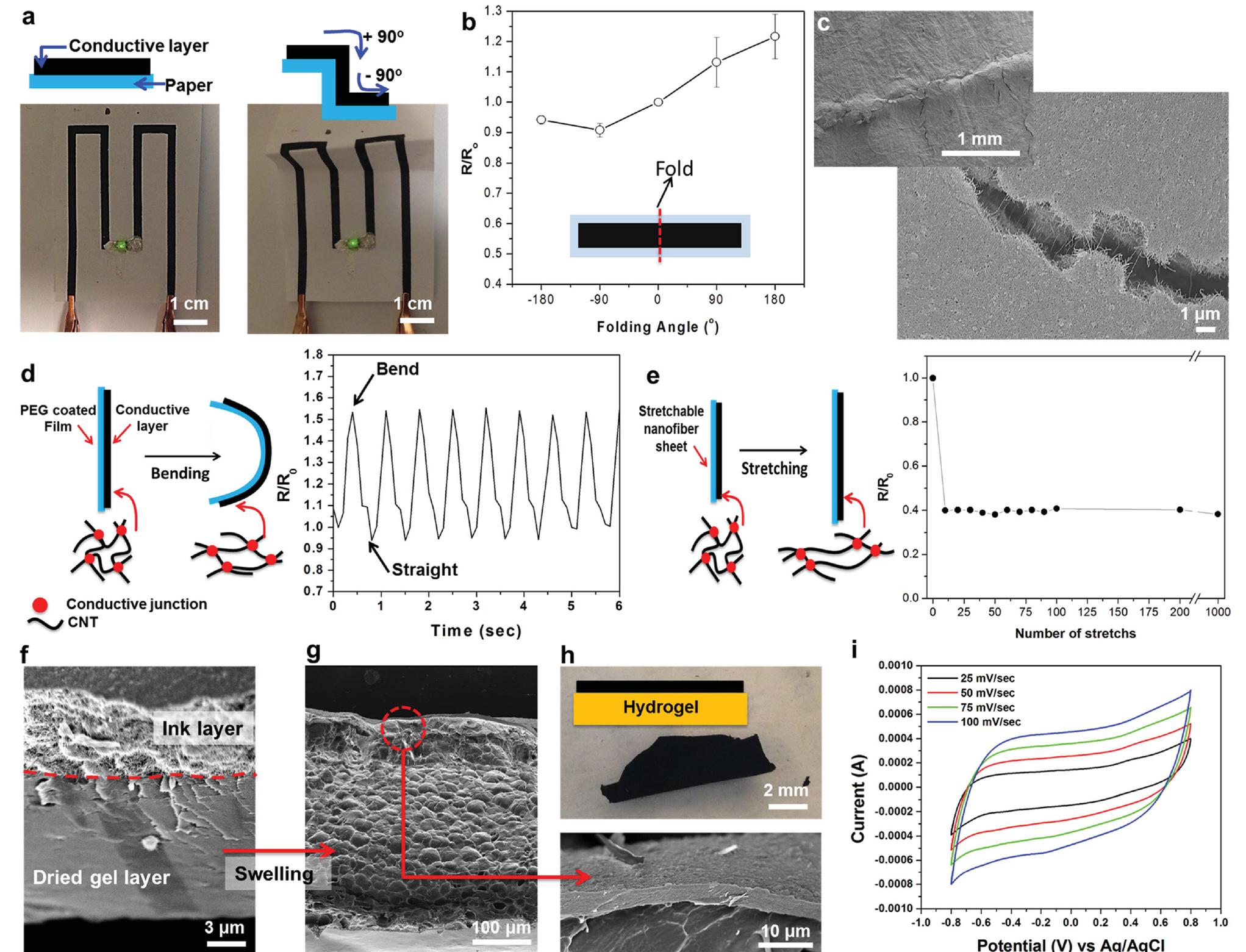 (PDF) A Bioactive Carbon Nanotube-Based Ink for Printing 2D and 3D ...