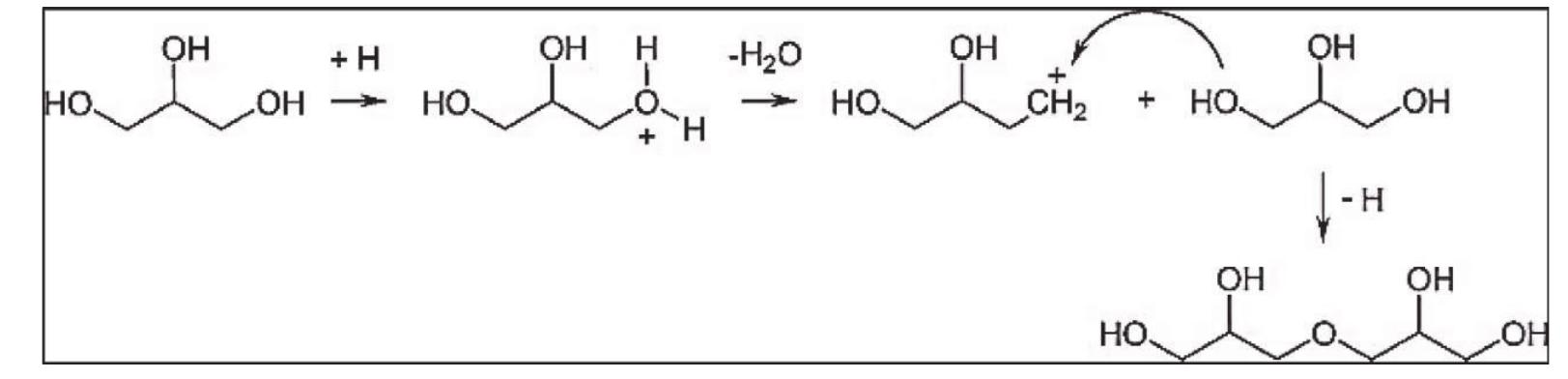 Deprotonated, yielding the respective diglycerol [1].