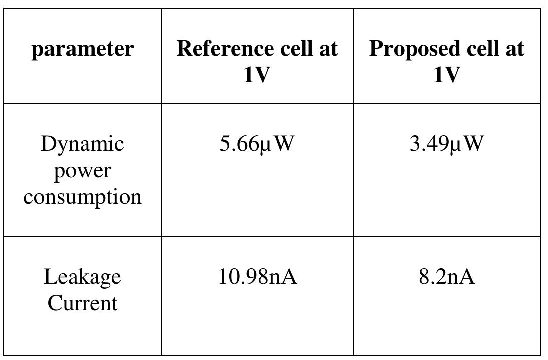 7. conclusion table-iii: comparison between reference cell
