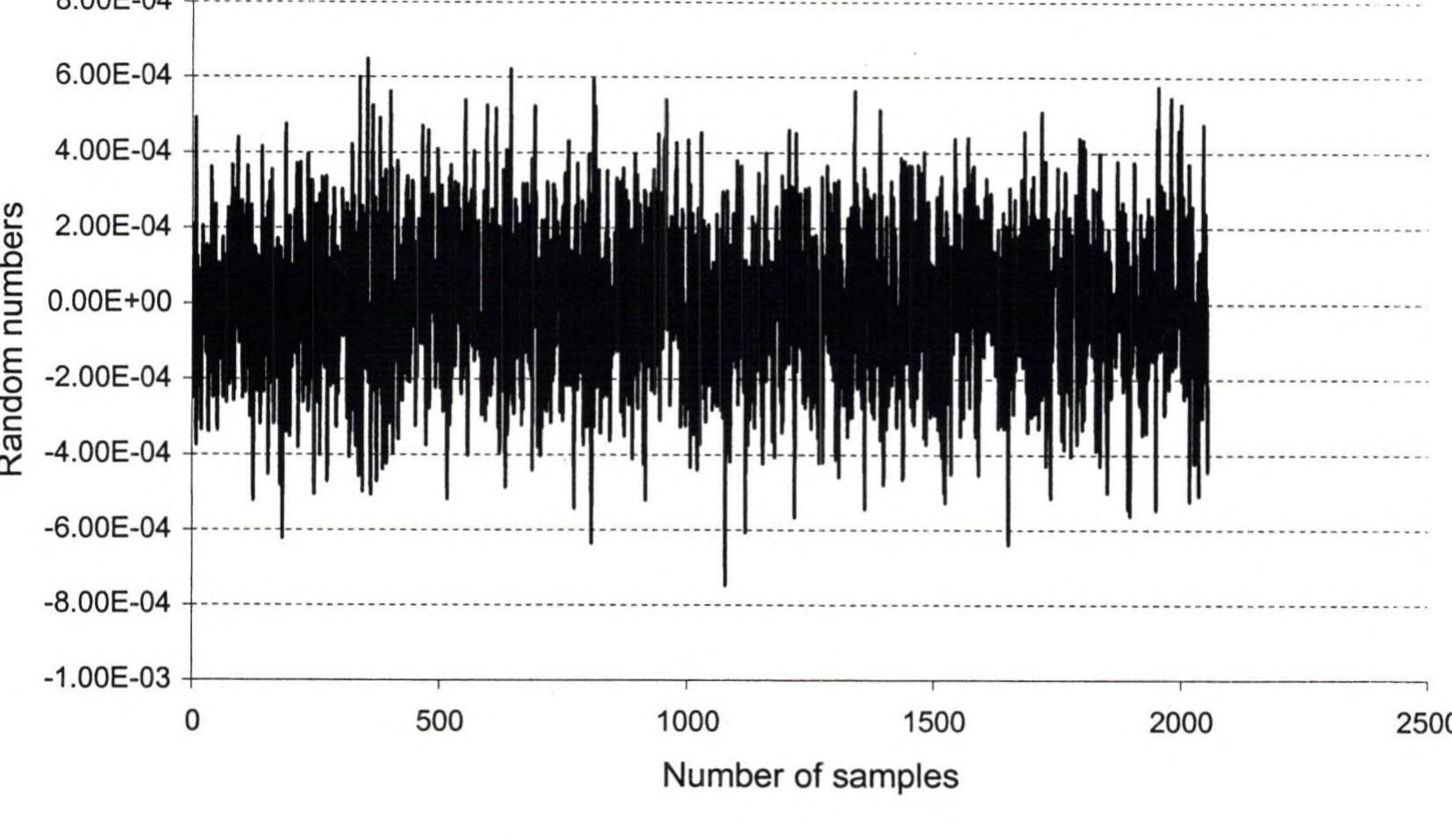 Figure 45 - Dynamic analysis of bridges under moving loads