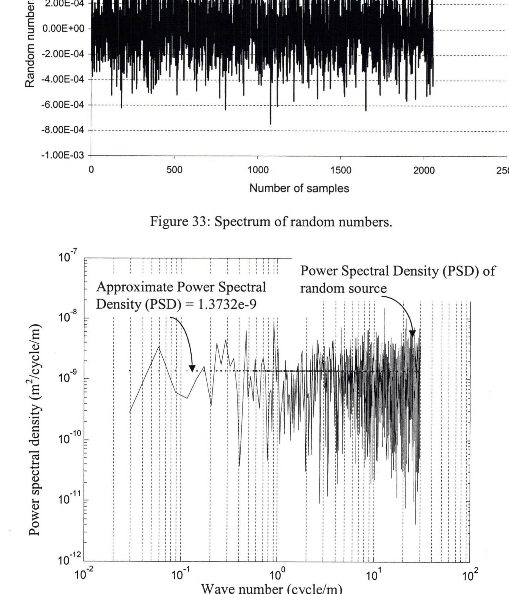 Figure 46 - Dynamic analysis of bridges under moving loads
