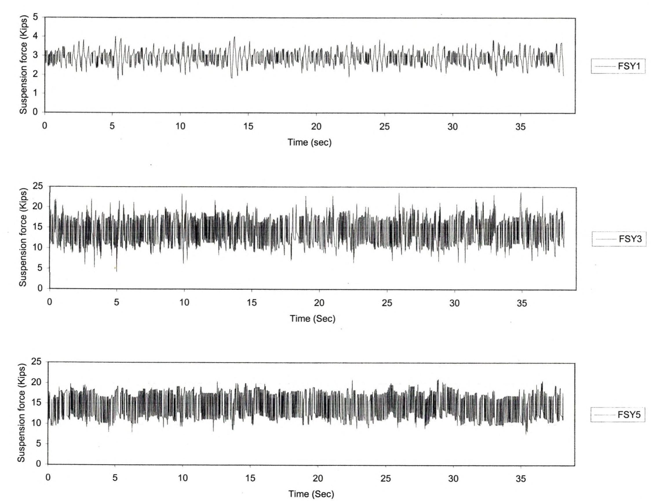 Figure 68 - Dynamic analysis of bridges under moving loads