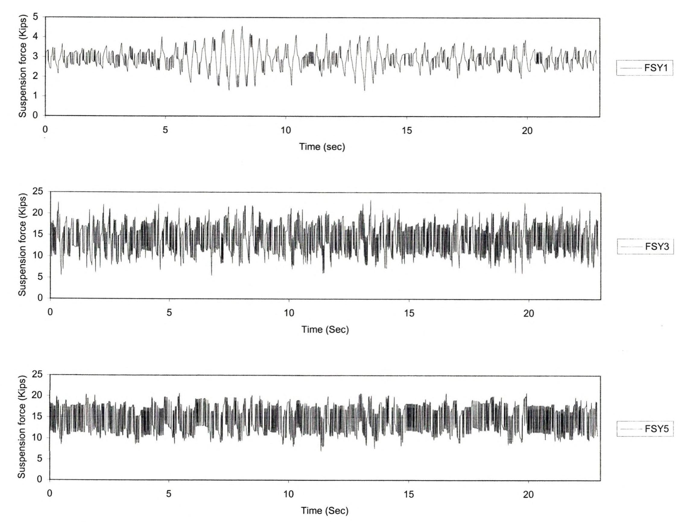 Figure 70 - from Dynamic analysis of bridges under moving
