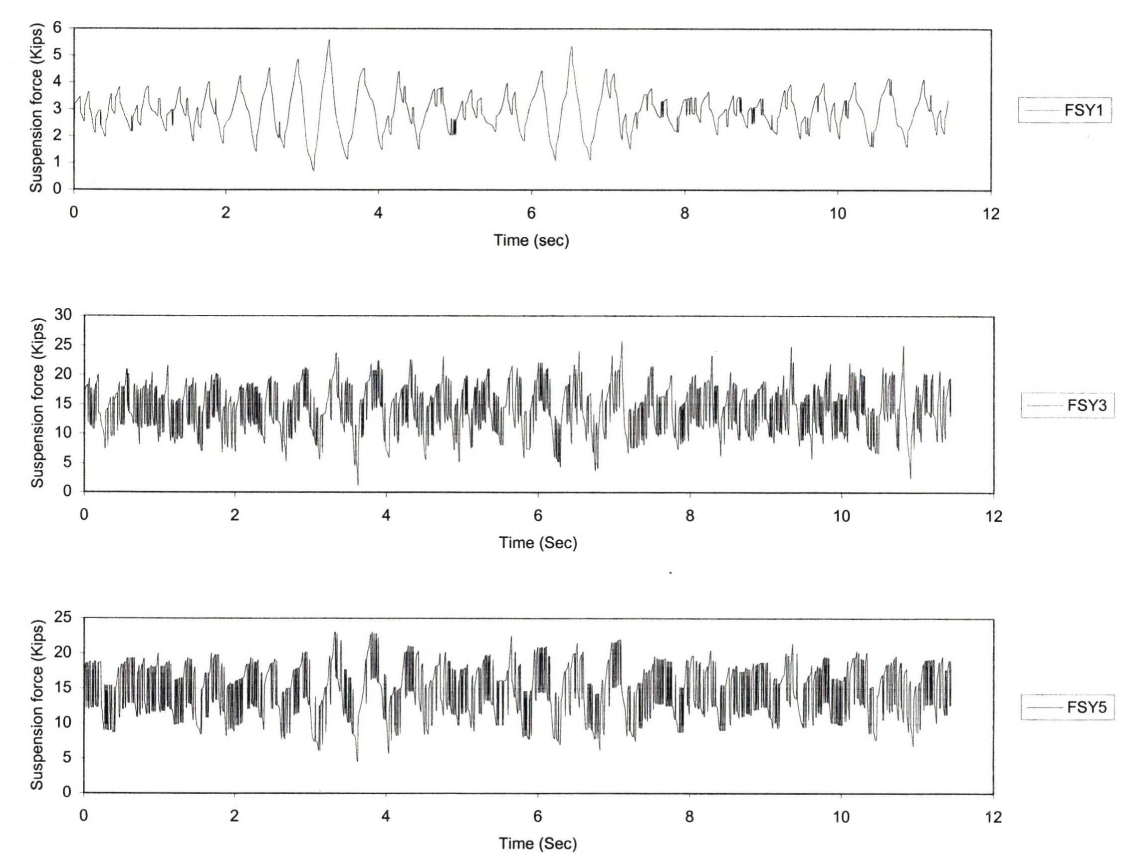 Figure 75 - Dynamic analysis of bridges under moving loads