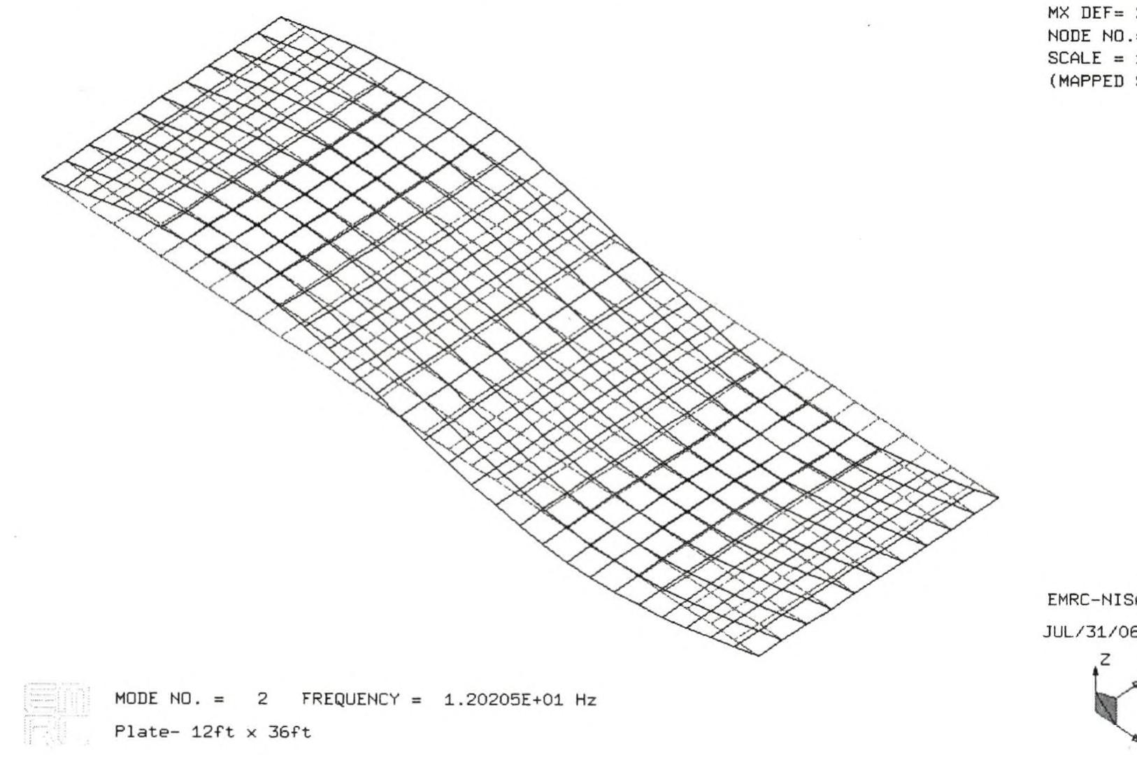 Figure 86 - Dynamic analysis of bridges under moving loads