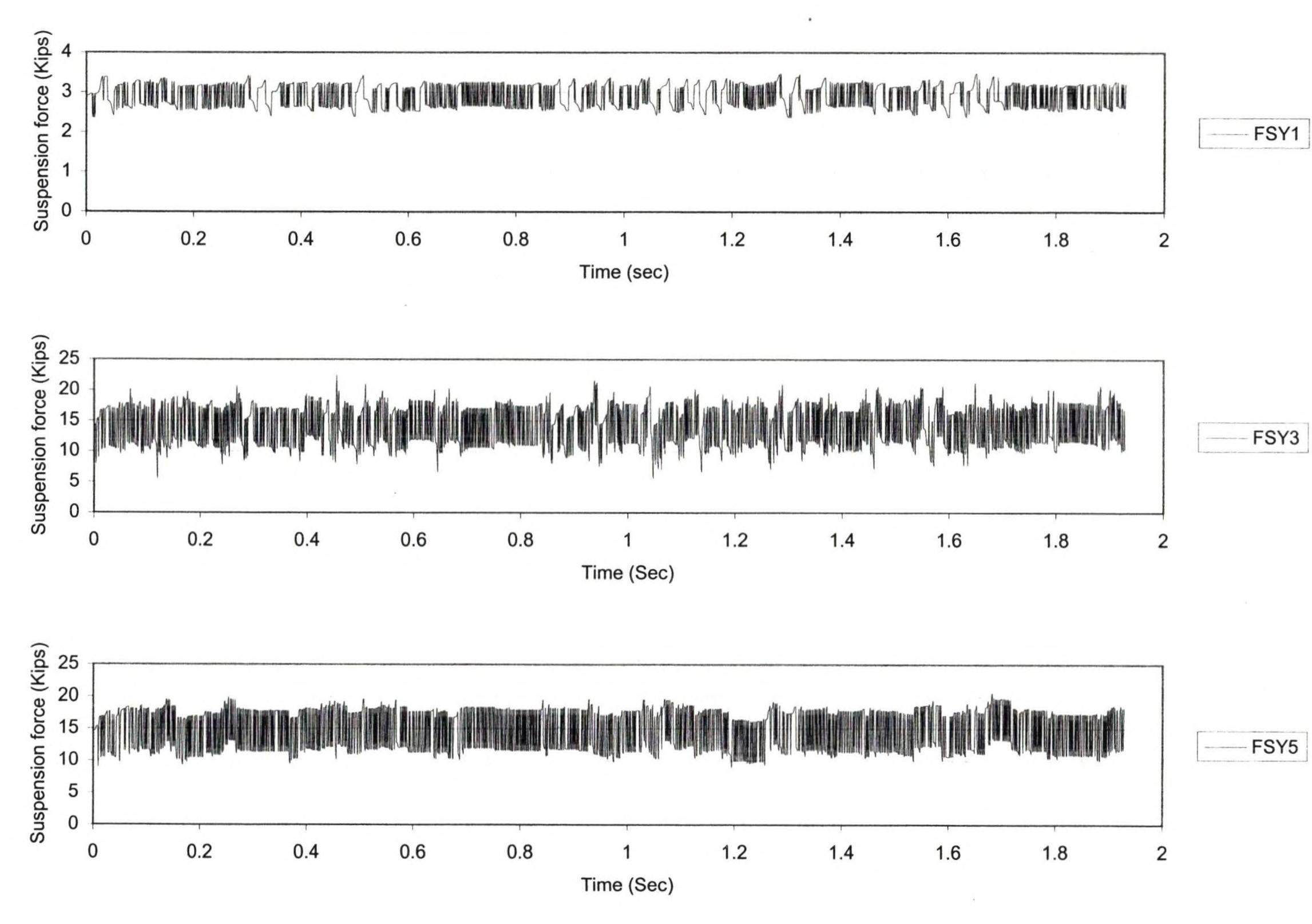 Figure 90 - Dynamic analysis of bridges under moving loads