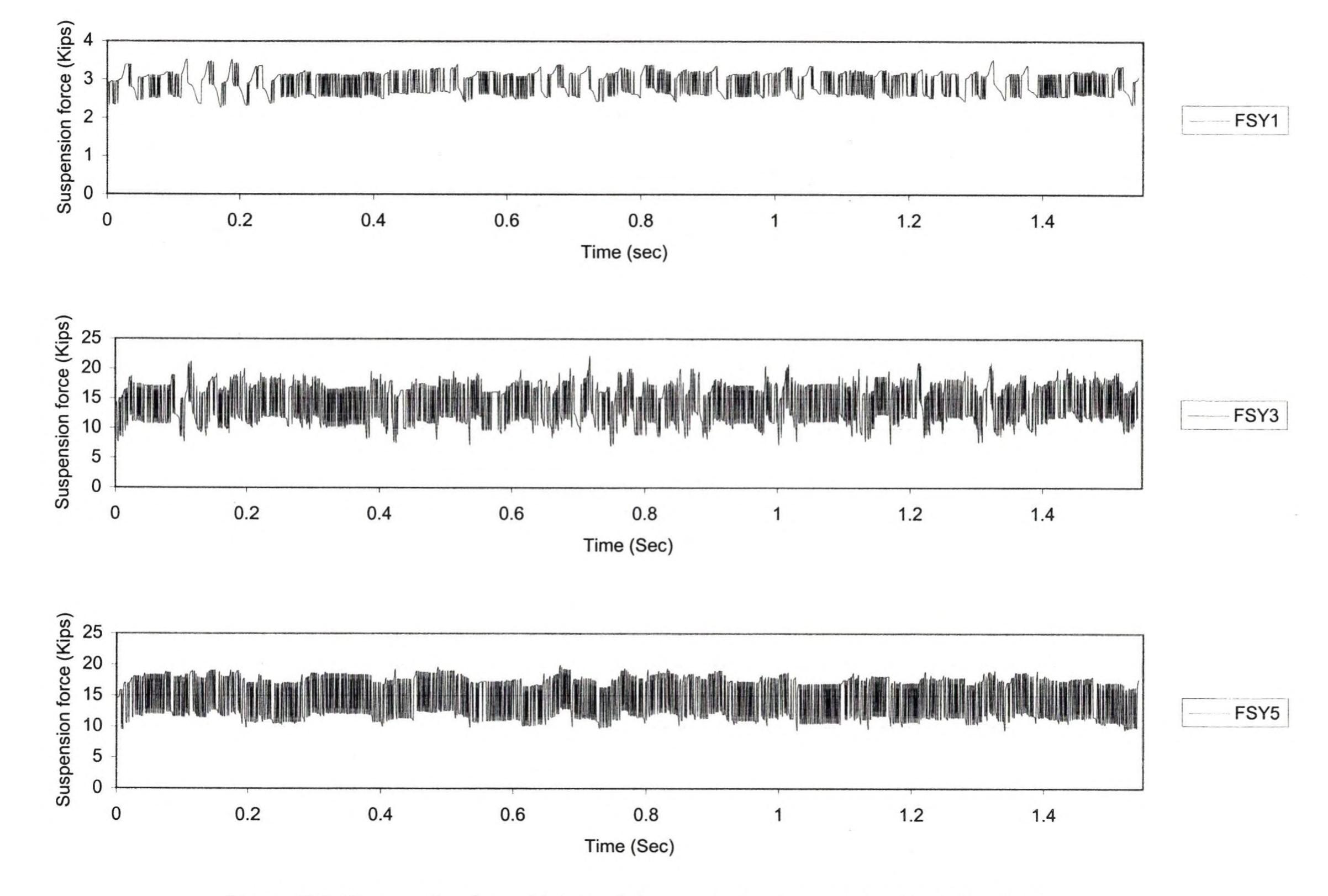Figure 92 - from Dynamic analysis of bridges under moving