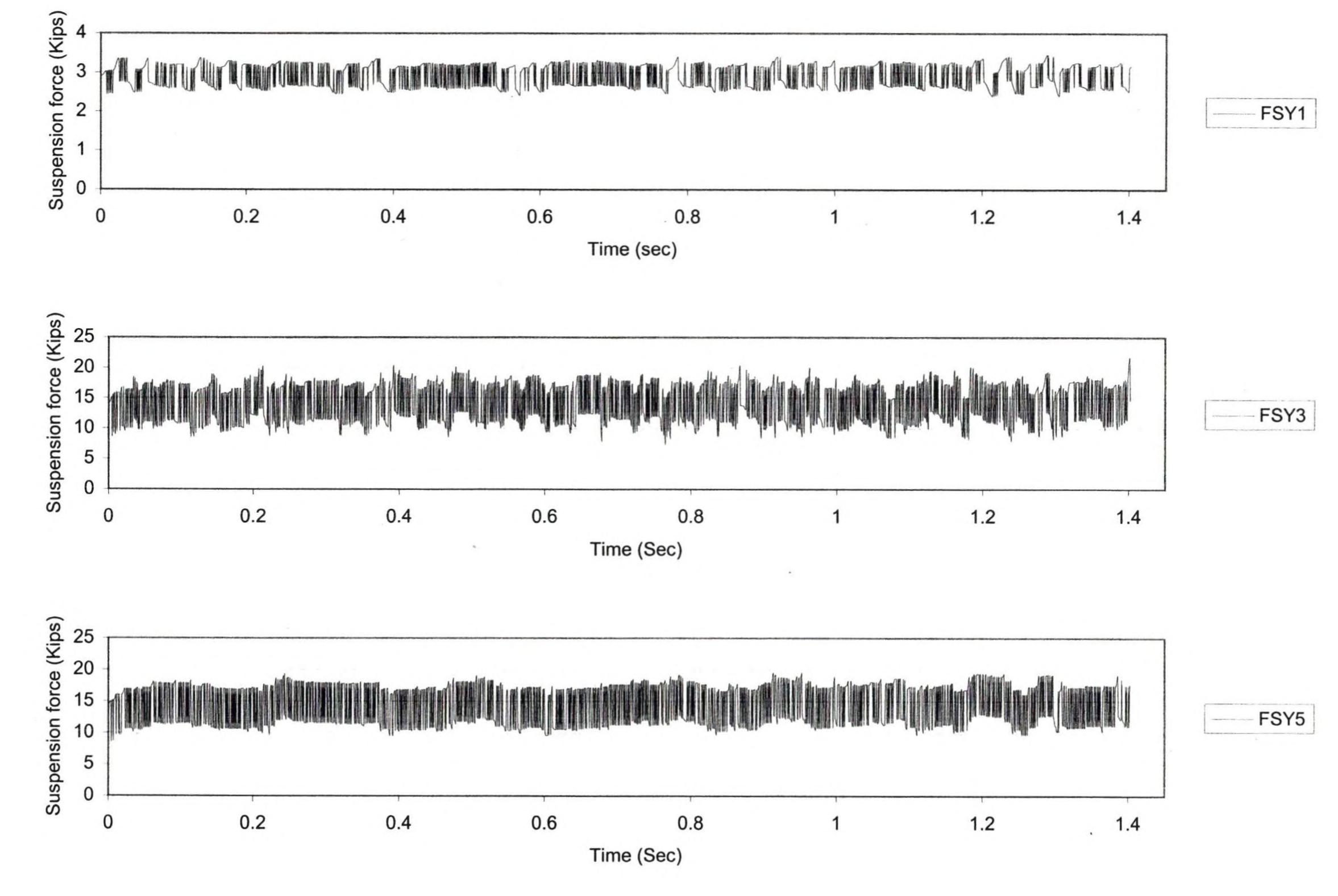 Figure 93 - Dynamic analysis of bridges under moving loads