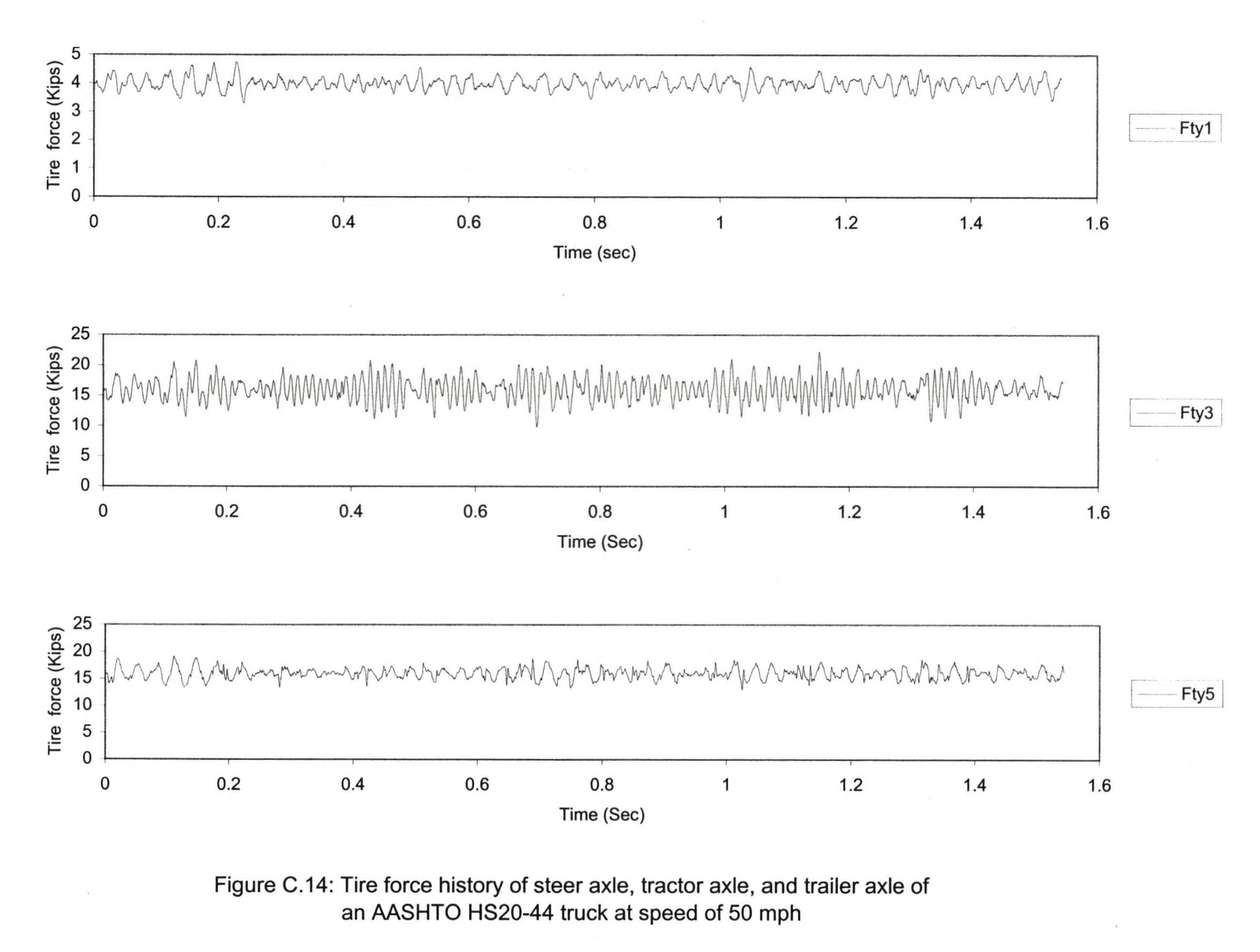 Figure 103 - from Dynamic analysis of bridges under moving