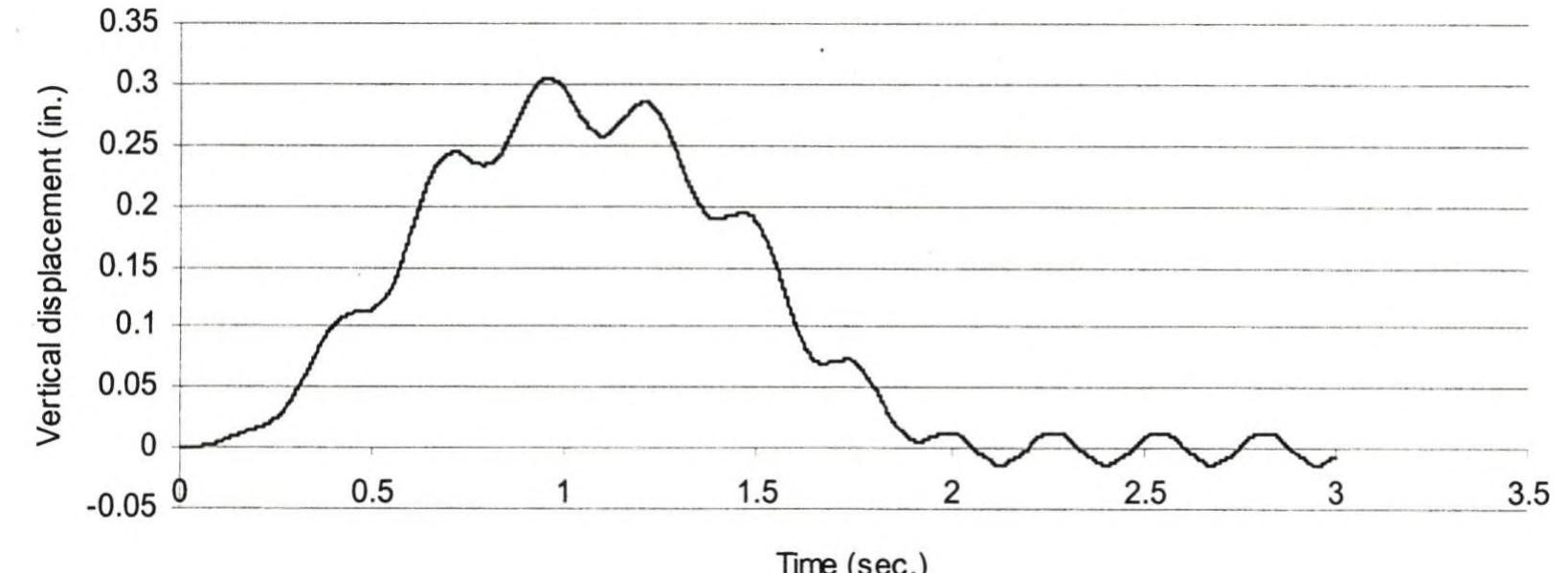 Figure 114 - Dynamic analysis of bridges under moving loads