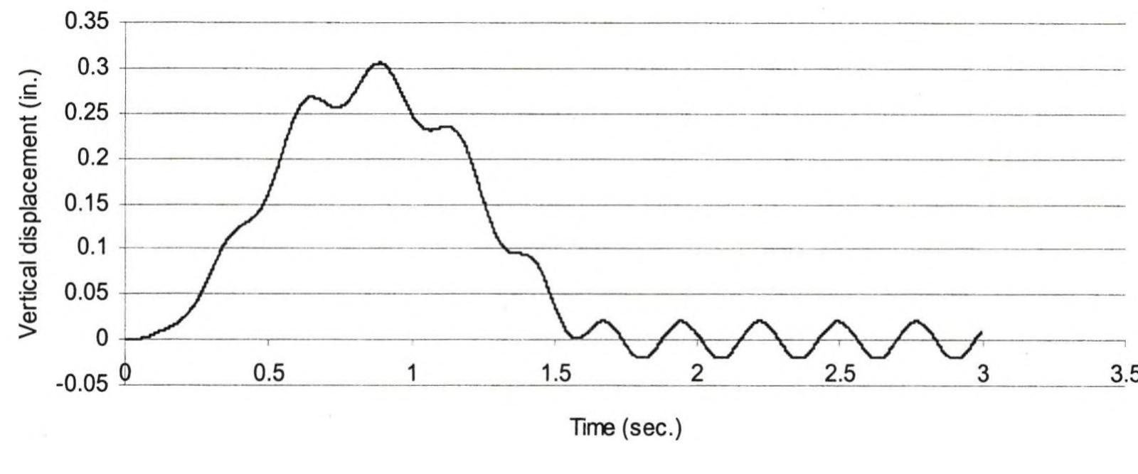 Figure 117 - Dynamic analysis of bridges under moving loads