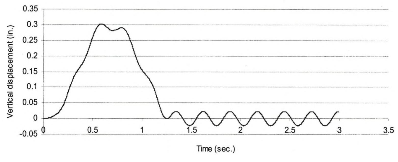 Figure 121 - Dynamic analysis of bridges under moving loads