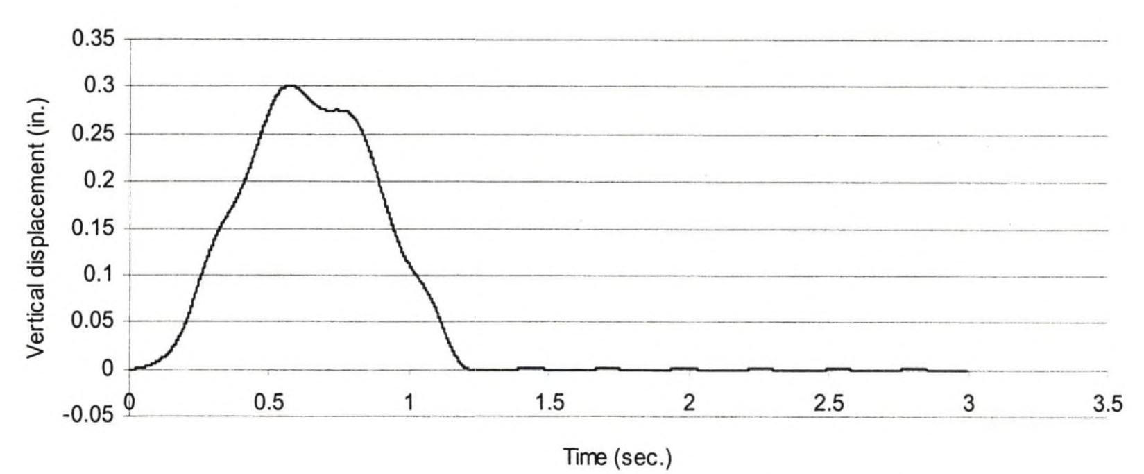 Figure 122 - Dynamic analysis of bridges under moving loads