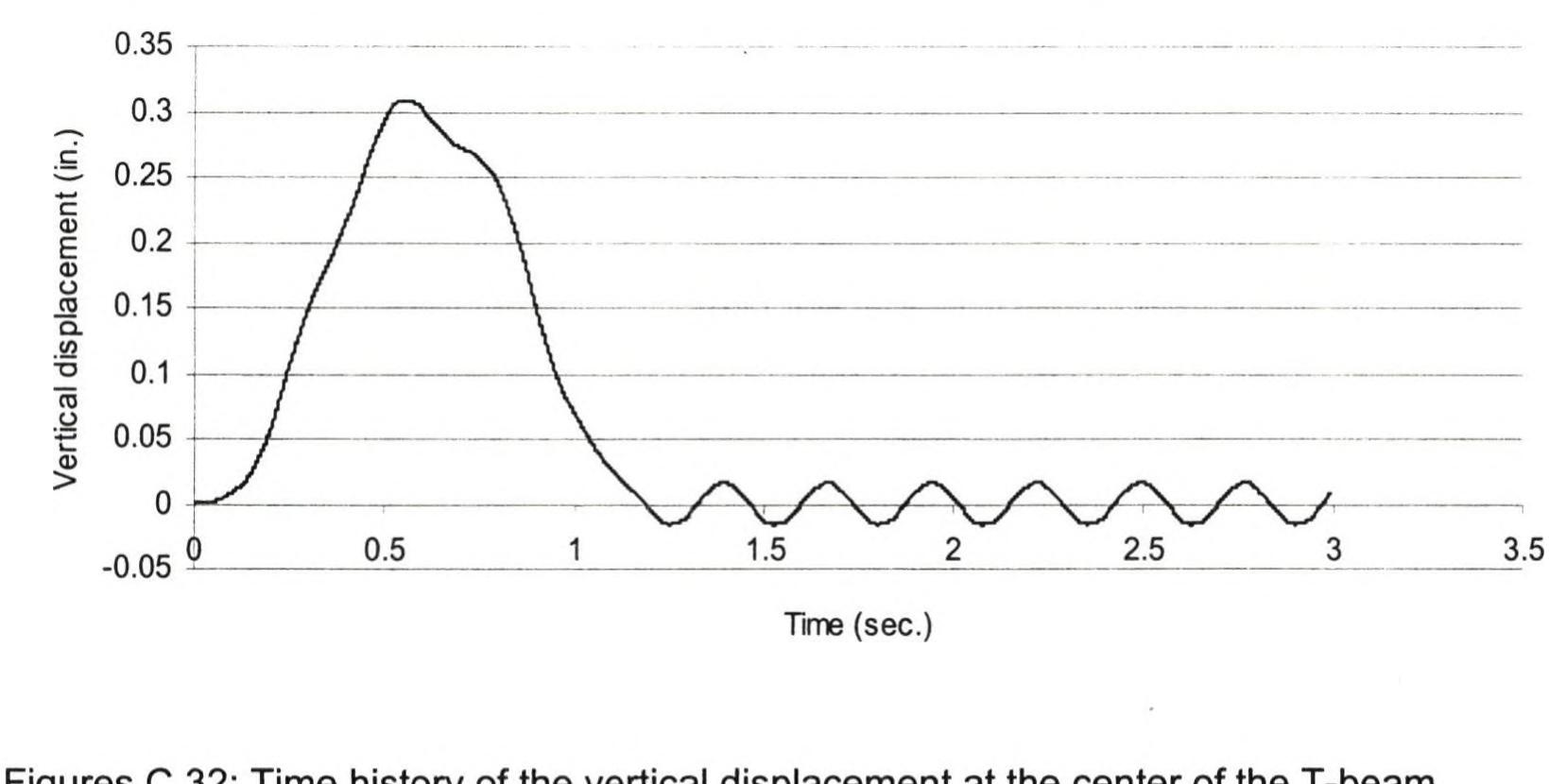 Figure 124 - Dynamic analysis of bridges under moving loads