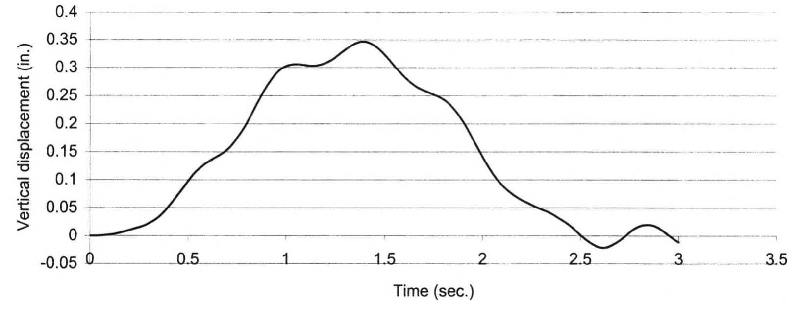 Figure 126 - Dynamic analysis of bridges under moving loads
