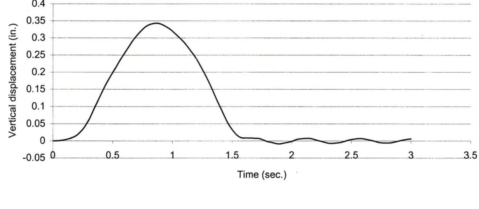 Figure 131 - from Dynamic analysis of bridges under moving