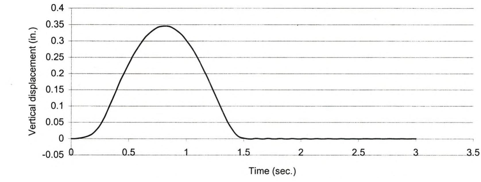 Figure 132 - Dynamic analysis of bridges under moving loads