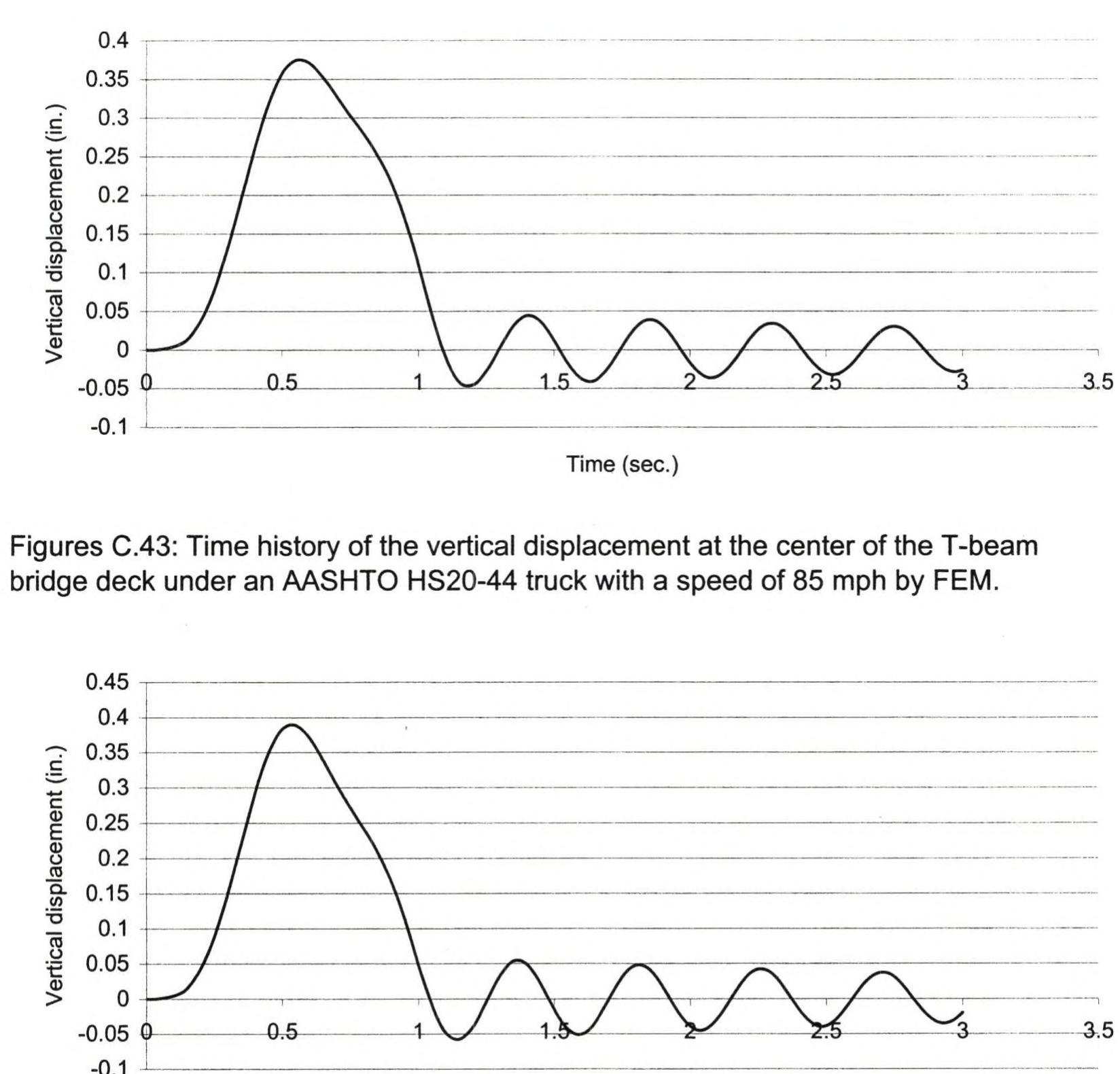 Figure 137 - Dynamic analysis of bridges under moving loads